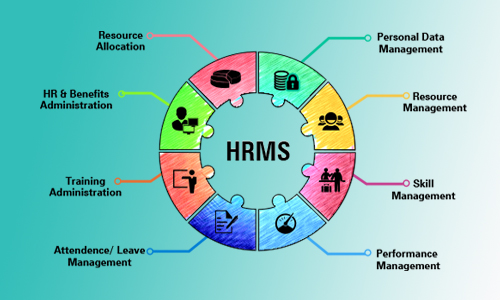 HRMS SYSTEM